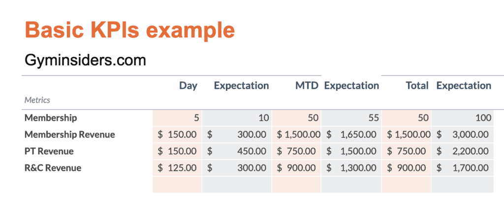 Gym KPI Example